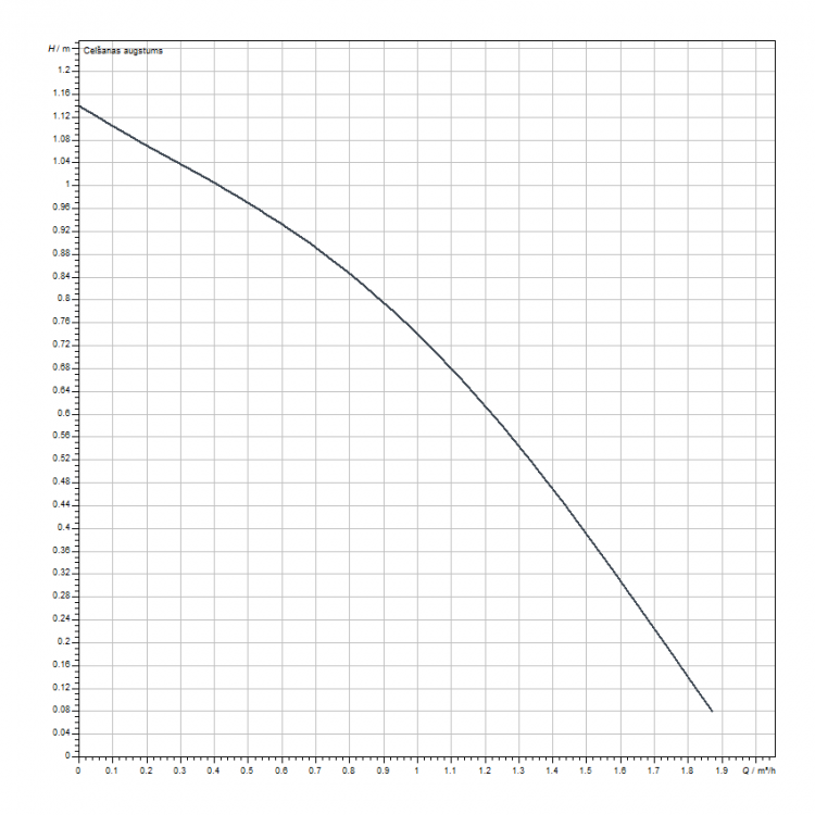Cirkulācijas sūknis WILO Star-Z 20/1 1 140, 4028111
