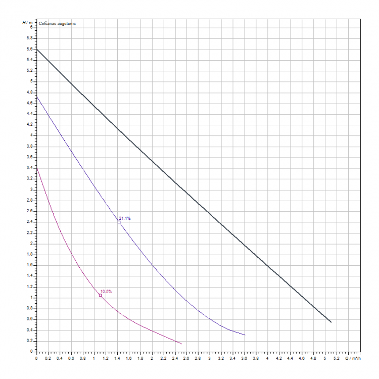 Cirkulācijas sūknis WILO Star-Z 25/6 11/2 180, 4047573
