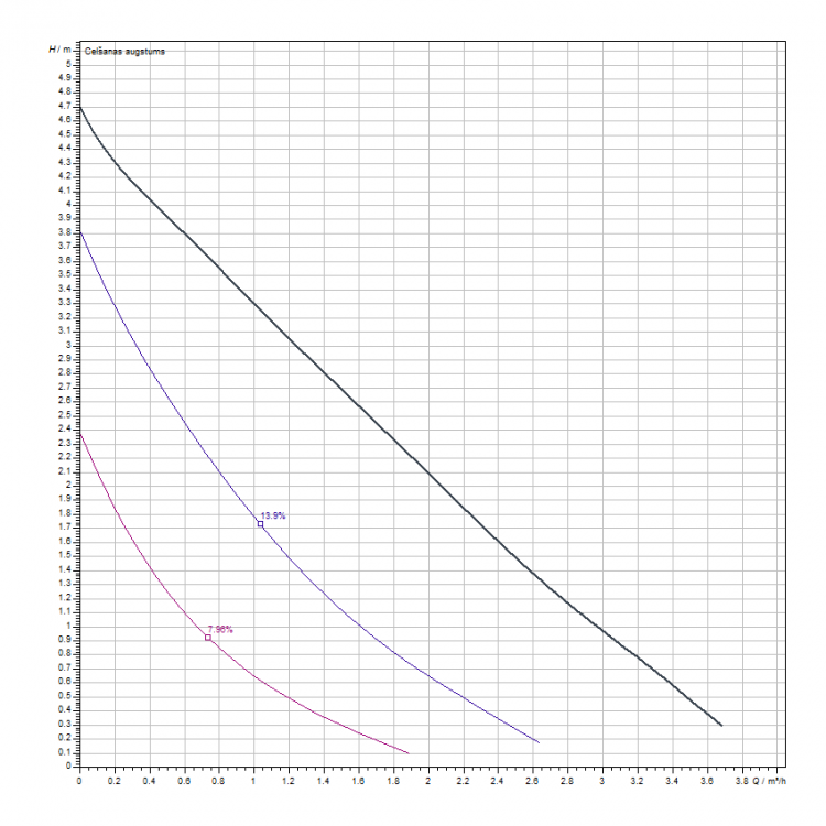 Cirkulācijas sūknis WILO Star-Z 20/4 11/4 150, 4081193