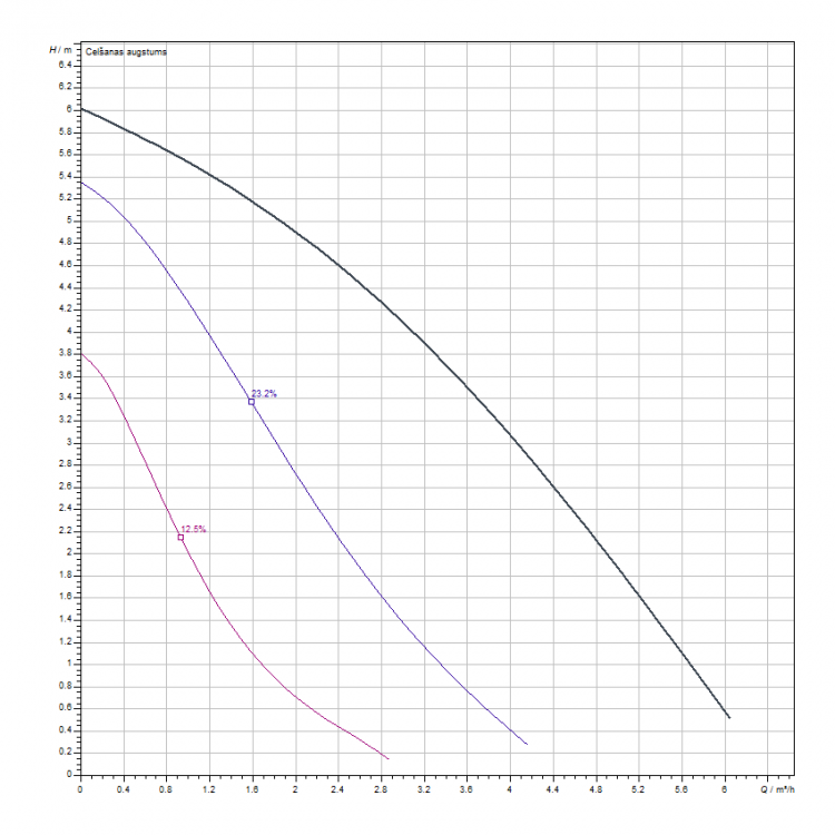 Cirkulācijas sūknis WILO Star-Z 20/7-3 11/4 150, 4081203