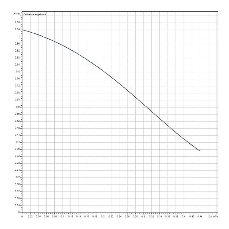 Cirkulācijas sūknis WILO Star-Z NOVA 1/2 84, 4132760