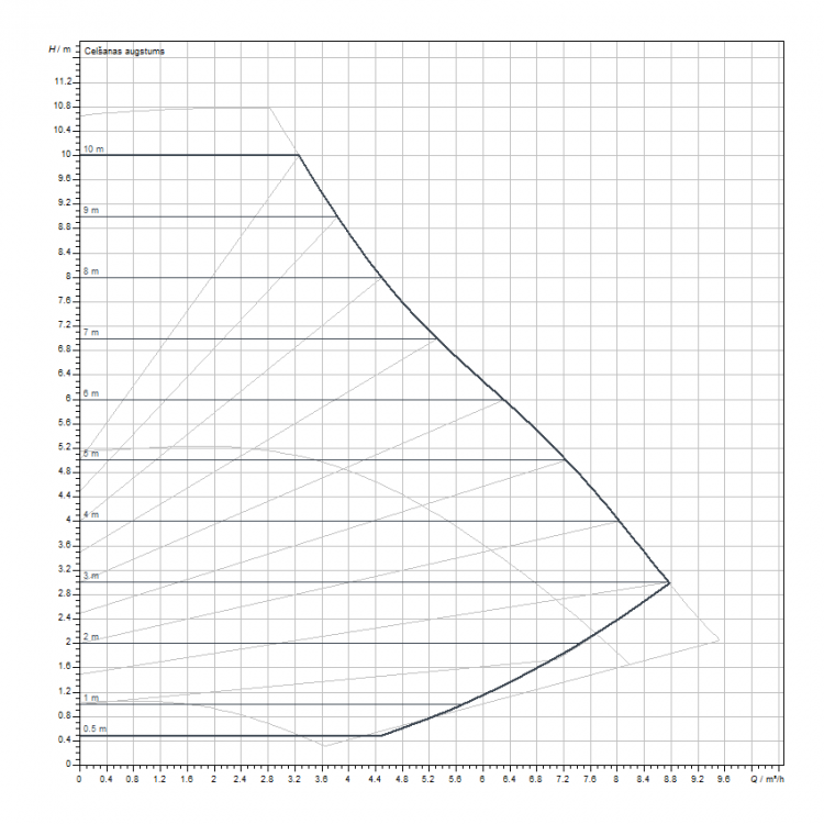 Cirkulācijas sūknis WILO Yonos MAXO-Z 25/0.5-10 180, 2175539