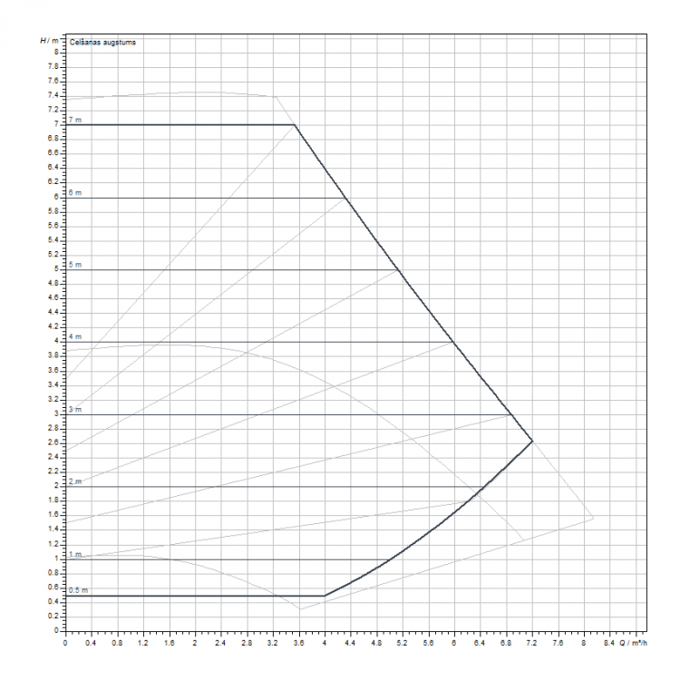 Cirkulācijas sūknis WILO Yonos MAXO-Z 30/0.5-7 180, 2175540