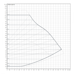 Cirkulācijas sūknis WILO Yonos MAXO-Z 30/0.5-12 180, 2175541