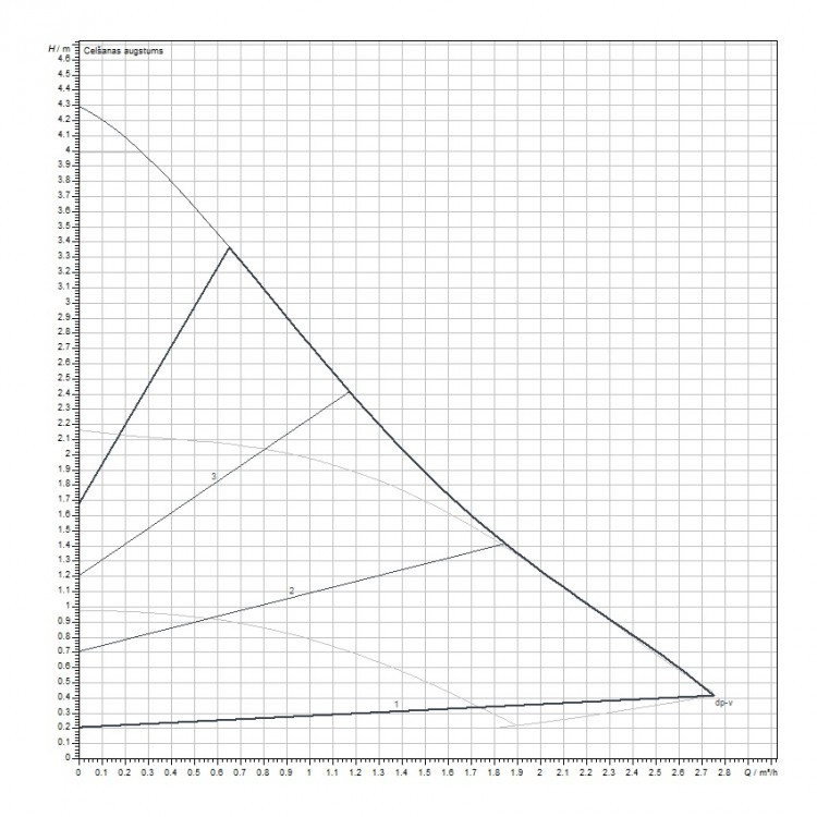 Cirkulācijas sūknis WILO Yonos Pico 25/1-4 180, 4248082