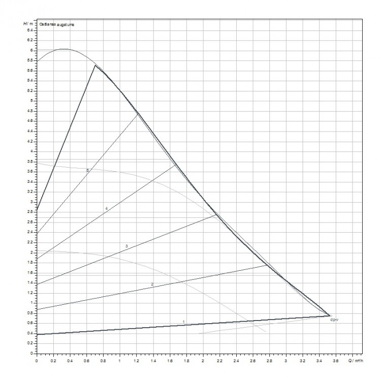 Cirkulācijas sūknis WILO Yonos Pico 25/1-6 130, 4248085