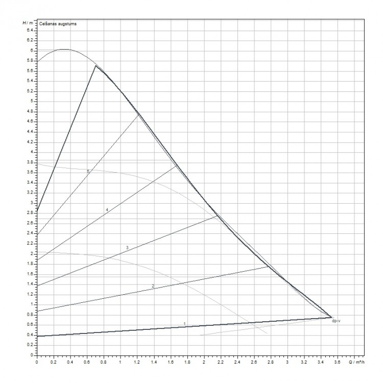 Cirkulācijas sūknis WILO Yonos Pico 25/1-8 180, 4248086