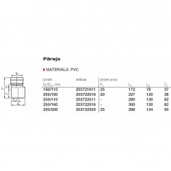 PVC Ārdarbu kanlizācijas pāreja Dn250/160