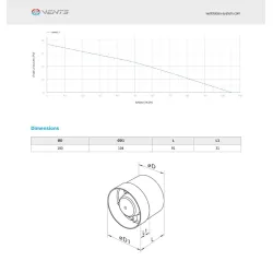 Kanāla ventilators Vents 100 VKO1D100