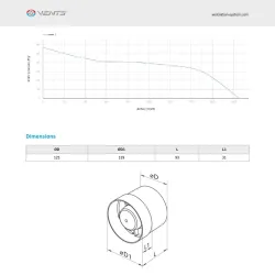 Kanāla ventilators Vents 125 VKO1D125