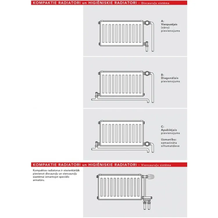 Tērauda paneļu apkures radiators Vogel&Noot Compact 22 500x1000