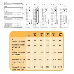 Tērauda paneļu apkures radiators FERROLI 11 400x900 cm